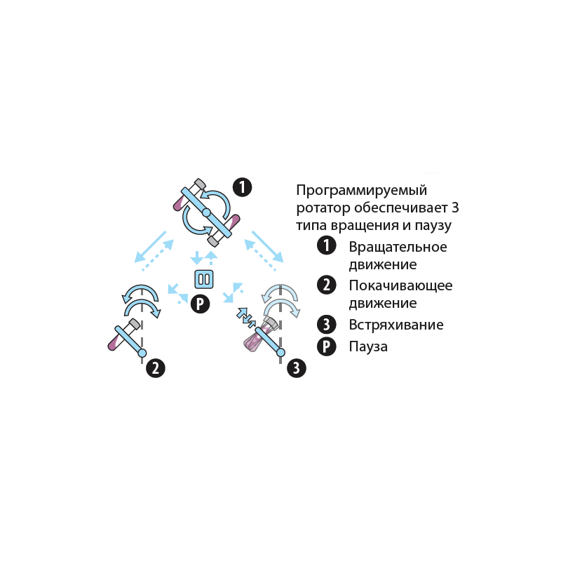 Ротатор Multi-RS-60