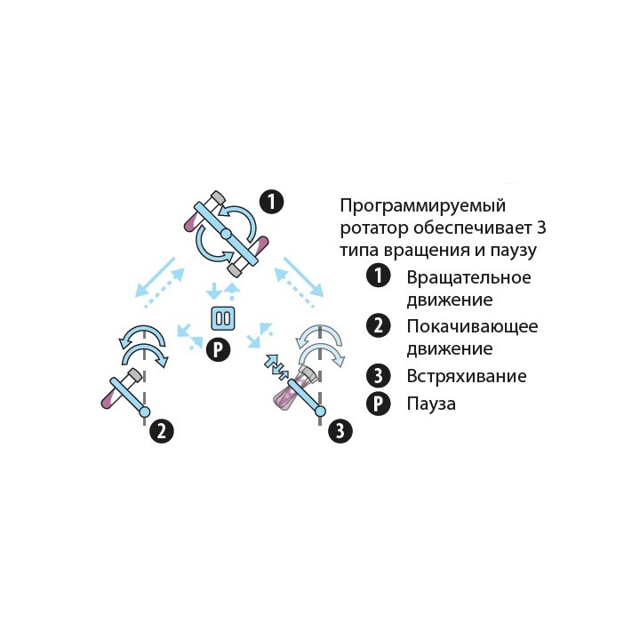 Ротатор Multi BIO RS-24