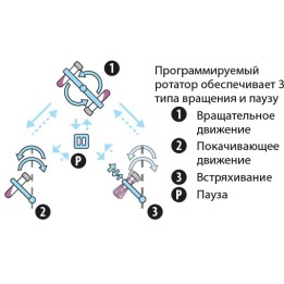 Ротатор Multi RS-60